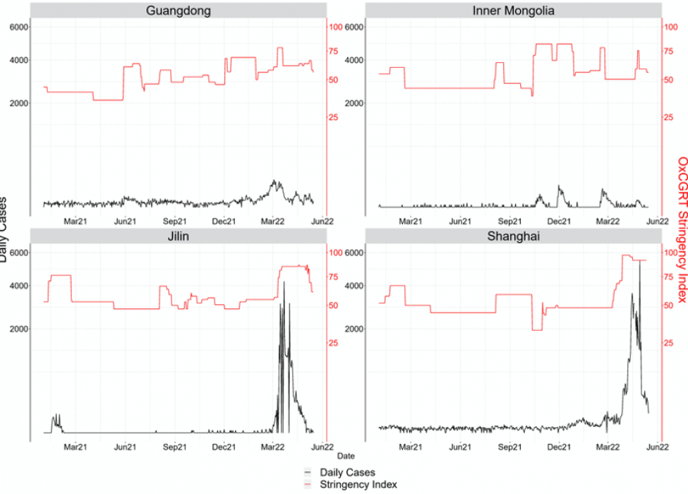 Relationship between daily domestic cases and OxCGRT provincial stringency index in four Omicron-affected provinces